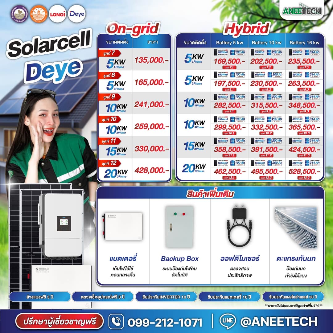รายละเอียดแพ็กเกจ Solarcell Deye